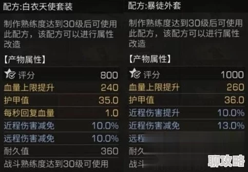 2025年热门装备对比：明日之后游戏中白衣天使与暴徒外套性能与潮流分析