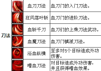 江湖中的小虾米——血刀门加点推荐：新手玩家技能点分配指南