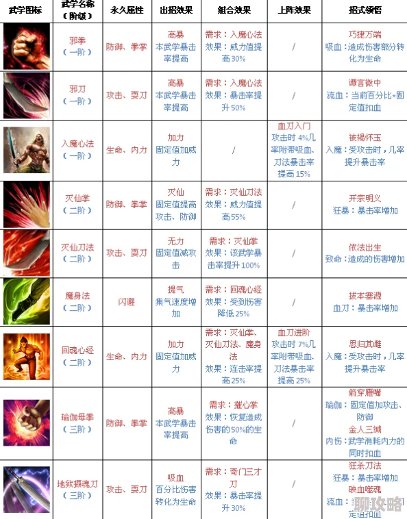 江湖中的小虾米——血刀门加点推荐：新手玩家技能点分配指南