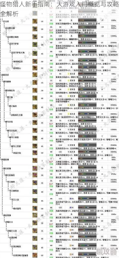怪物猎人按哪个键收集材料详解｜新手必看采集指南