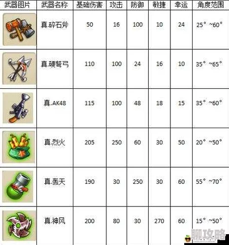 弹弹堂10级武器推荐指南：最佳选择与使用技巧