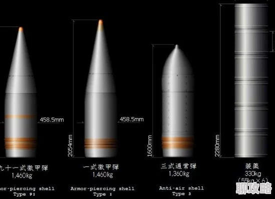 战舰联盟齐射角对命中率与杀伤效率的影响研究——仅供参考