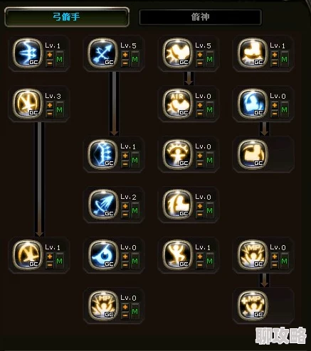 龙之谷箭神技能加点图解攻略，全面解析箭神技能搭配