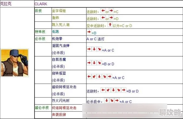 拳皇97键盘操作技巧揭秘：哪款键盘最适合格斗游戏