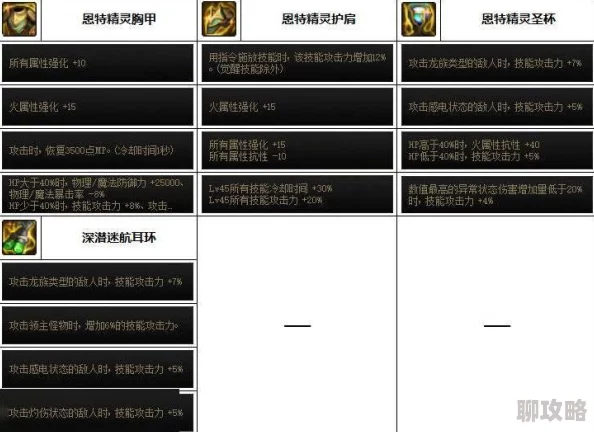 DNF弹药职业远古套装推荐，最强装备选择指南