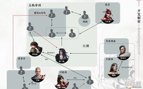 永劫无间征神之路玩法攻略 永劫无间顶配火炮搭配技巧