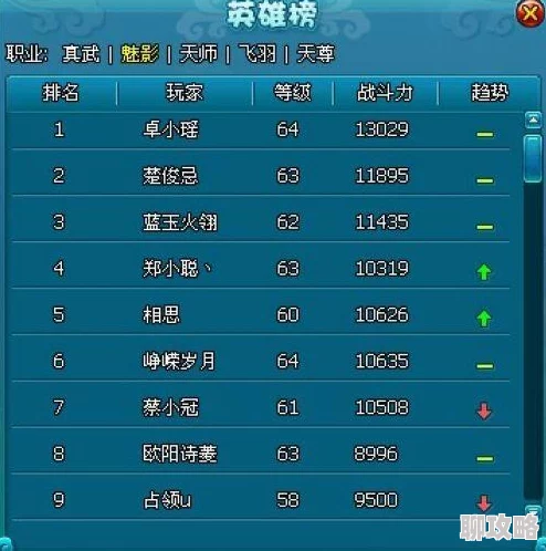 第七幻域英雄强度榜单：T0角色排行及详细解析