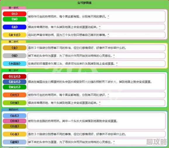 精灵宝可梦Let's Go椰蛋树全配招一览及图鉴详情介绍