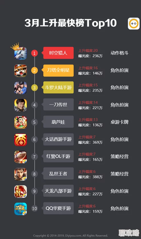 2025年最受欢迎的手游排行榜 ｜ 十大热门手机游戏推荐