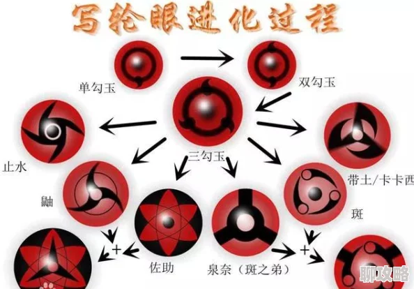 血继六勾玉阵容搭配攻略：平民玩家必看推荐