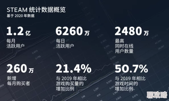蒸汽平台与Steam的区别详解：功能、特点及用户体验对比
