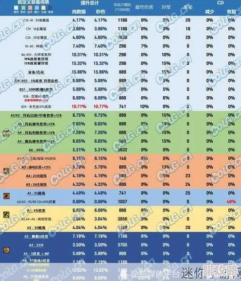 探讨地下城与勇士（DNF）中各属性强化效果优劣分析