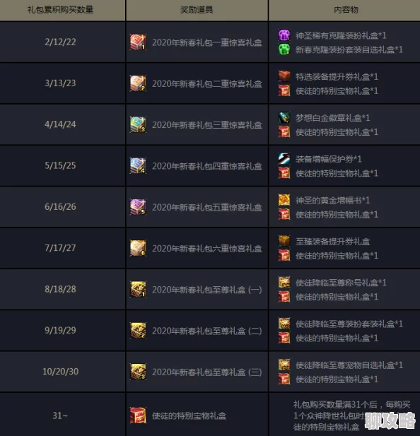深入解析DNF游戏双黄蛋属性对比：探究哪一款更具优势