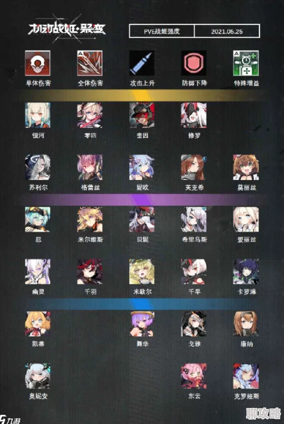 权威发布：机动战姬聚变角色输出能力排行榜与推荐指南