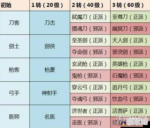 热血江湖:深度解析第六至第七转职PK实力对比分析 热血江湖:深度解析第六至第七转职PK实力对比分析