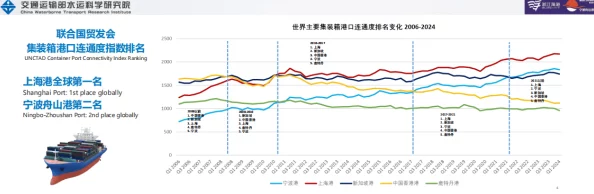 风帆纪元：东南亚港口发展潜力分析与推荐
