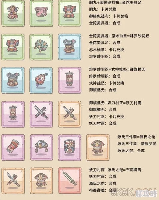 最强蜗牛装备合成图鉴详解 装备合成材料全解析