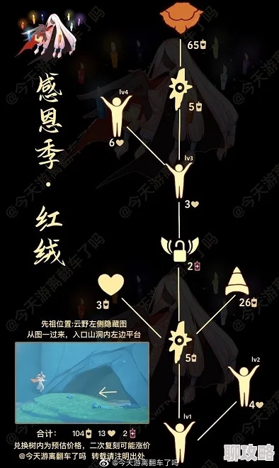 光遇宋小宝先祖兑换表详细介绍,快速获取所需物品攻略与技巧