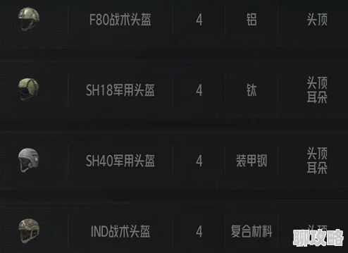暗区突围装备材质排行榜 解析暗区突围头盔排名详情及介绍
