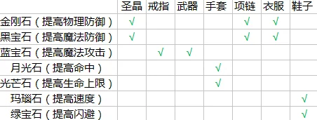 :详尽解析全系列首饰配件效果与完整获取指南 :详尽解析全系列首饰配件效果与完整获取指南