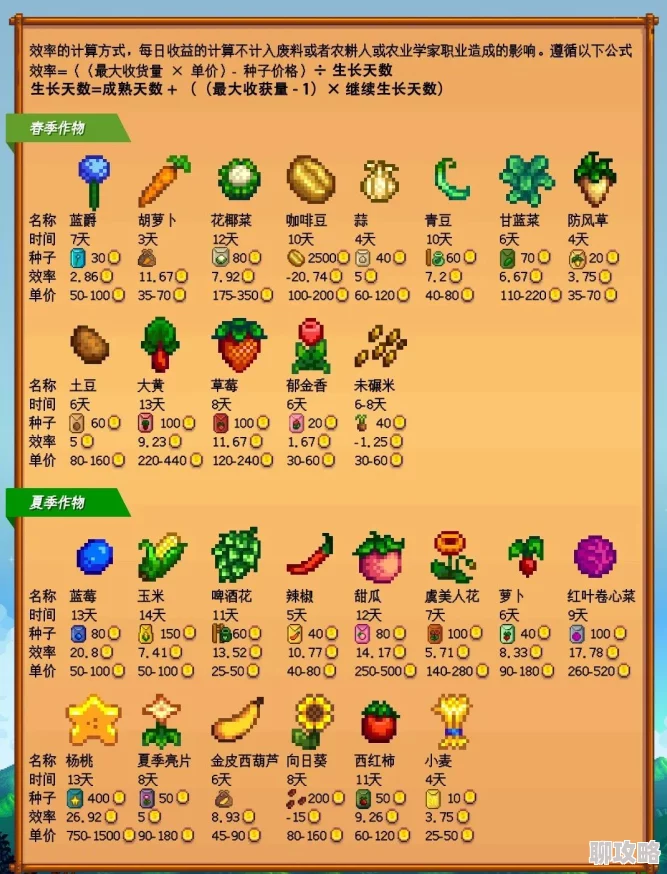 星露谷物语红叶卷心菜种植指南：丰收秘诀与技巧分享
