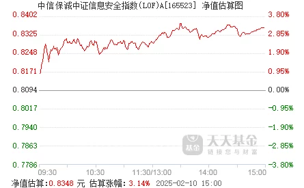 平安证券如何查看成交额，详细步骤解析