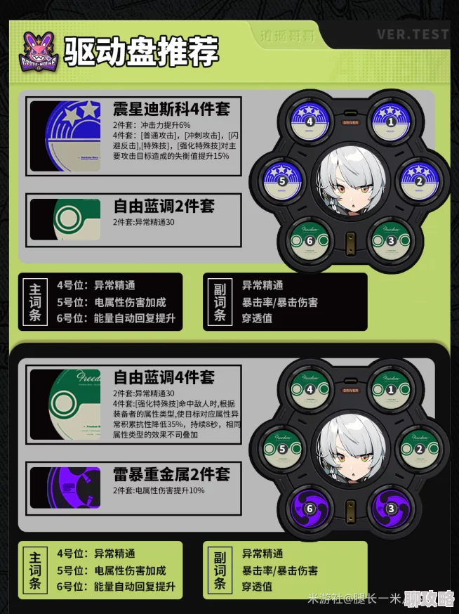 绝区零安东技能装备配队全攻略 ｜ 一图流详解