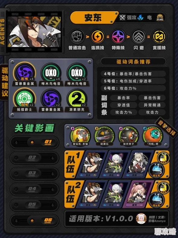 绝区零安东技能装备配队全攻略 ｜ 一图流详解
