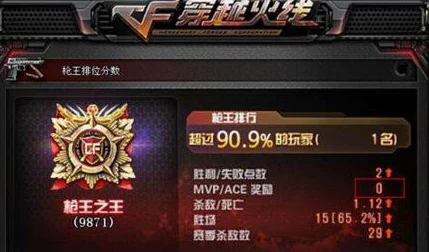穿越火线枪王排位组队范围详解：最佳搭配与策略