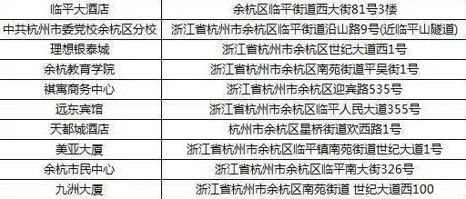 联盟急救150以后去哪学？详细位置指南与学习路线
