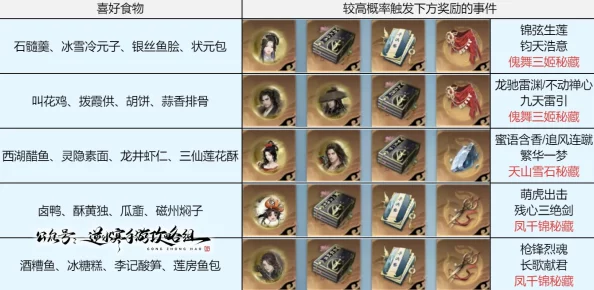 《逆水寒手游》说英雄卡,共乘寒鳞逢幽座,详解获取方法与步骤