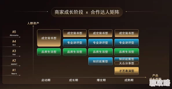《星痕共鸣》全新星启测试，资格快速获取攻略指南