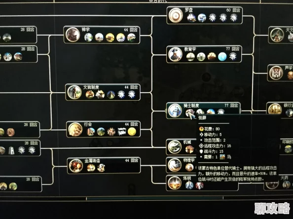 文明6与科研的权衡：游戏娱乐和知识探索哪个更重要