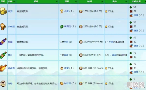 星露谷物语泡菜收益排行，最值钱的泡菜推荐