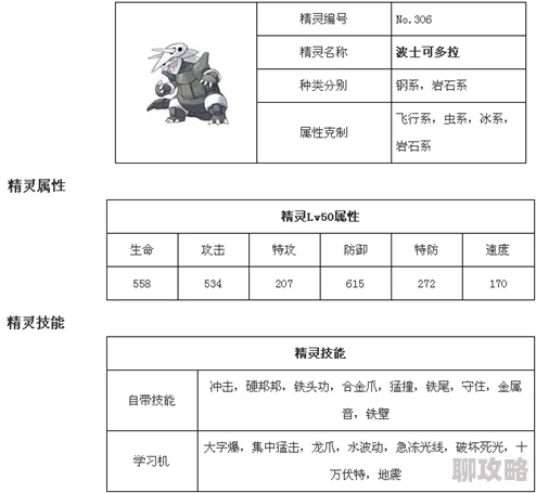 2025年热门口袋妖怪复刻：波士可多拉全面属性图鉴及最新玩法一览