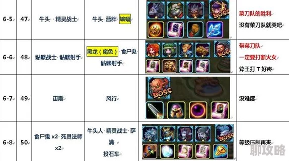 2025年刀塔传奇17章精英通关最强阵容推荐与解析