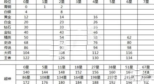 2025年球球大作战王者段位月末结算奖励全面一览及热门趋势