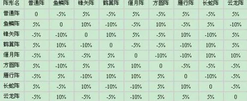 2025年热门手游攻略：水浒Q传云龙阵阵法高效克制策略解析