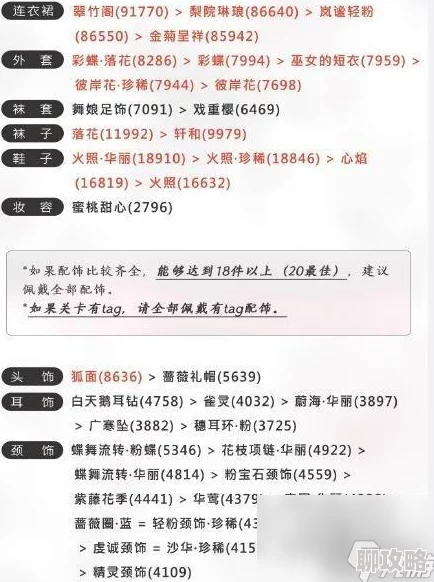 2025年奇迹暖暖每日一题攻略：探索每一关最新体力消耗及热门搭配技巧