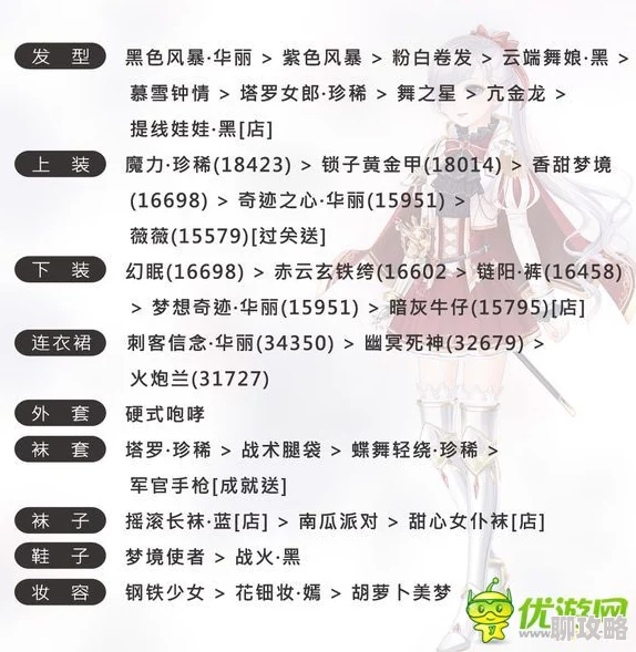 2025年奇迹暖暖每日一题攻略：探索每一关最新体力消耗及热门搭配技巧