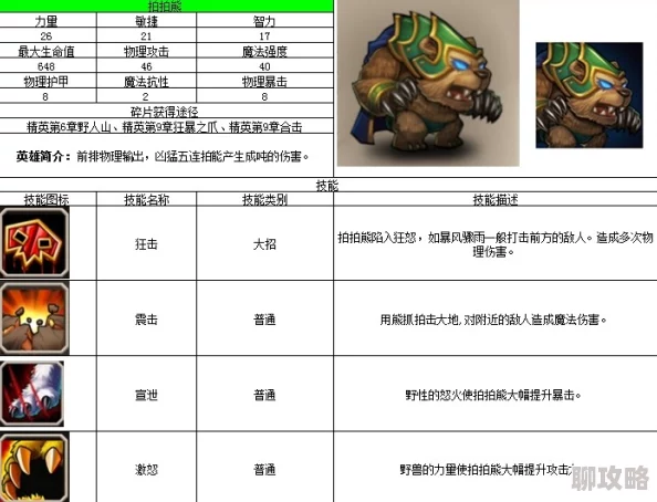 2025年刀塔传奇热门英雄解析：拍拍熊在游戏中的策略优势与新版本适应性