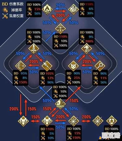 2025年热门解读：命运冠位指定从者职业克制关系一览及新趋势