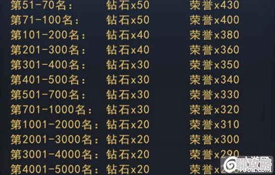2025年热门探墓风云手游：排名赛玩法流程全解析