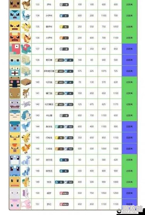 2025年精灵宝可梦GO新手必看：最强精灵TOP5及热门新宠解析