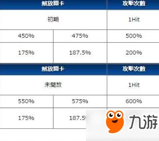 2025年命运冠位指定宝具伤害计算公式全面升级