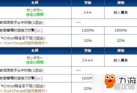 2025年命运冠位指定宝具伤害计算公式全面升级