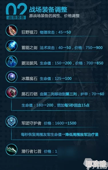 2025年热门解读：自由之战2手机配置要求高吗？最新配置需求一览