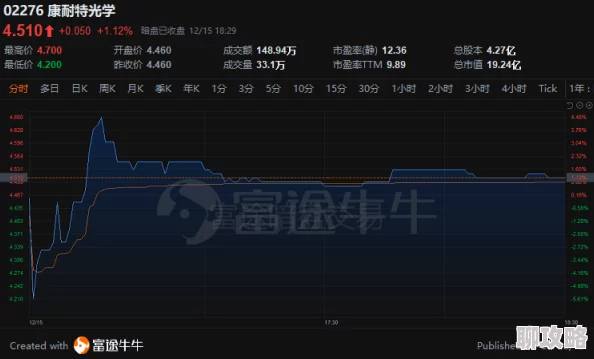2025年热门手游黎明之光：高效排位赛活动打法技巧与策略解析