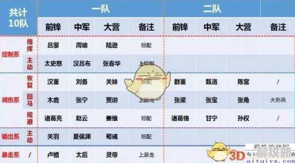 2025年率土之滨国家科技升级高效技巧与最新趋势详解