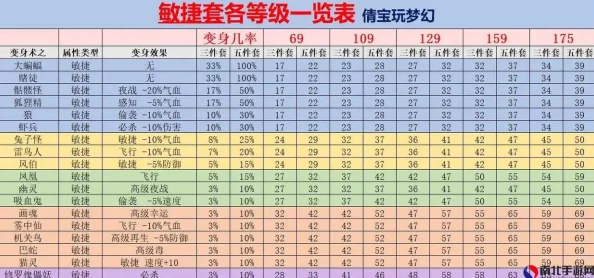 2025年梦幻西游手游PK实战深度解析：速度属性在新时代策略中的重要性